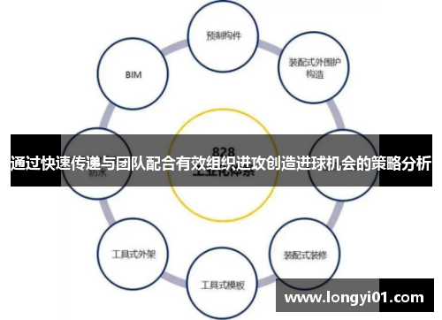 通过快速传递与团队配合有效组织进攻创造进球机会的策略分析