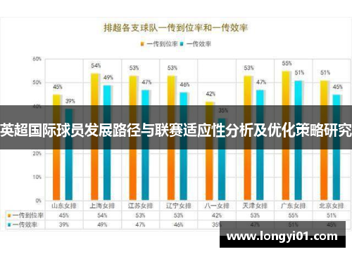 英超国际球员发展路径与联赛适应性分析及优化策略研究